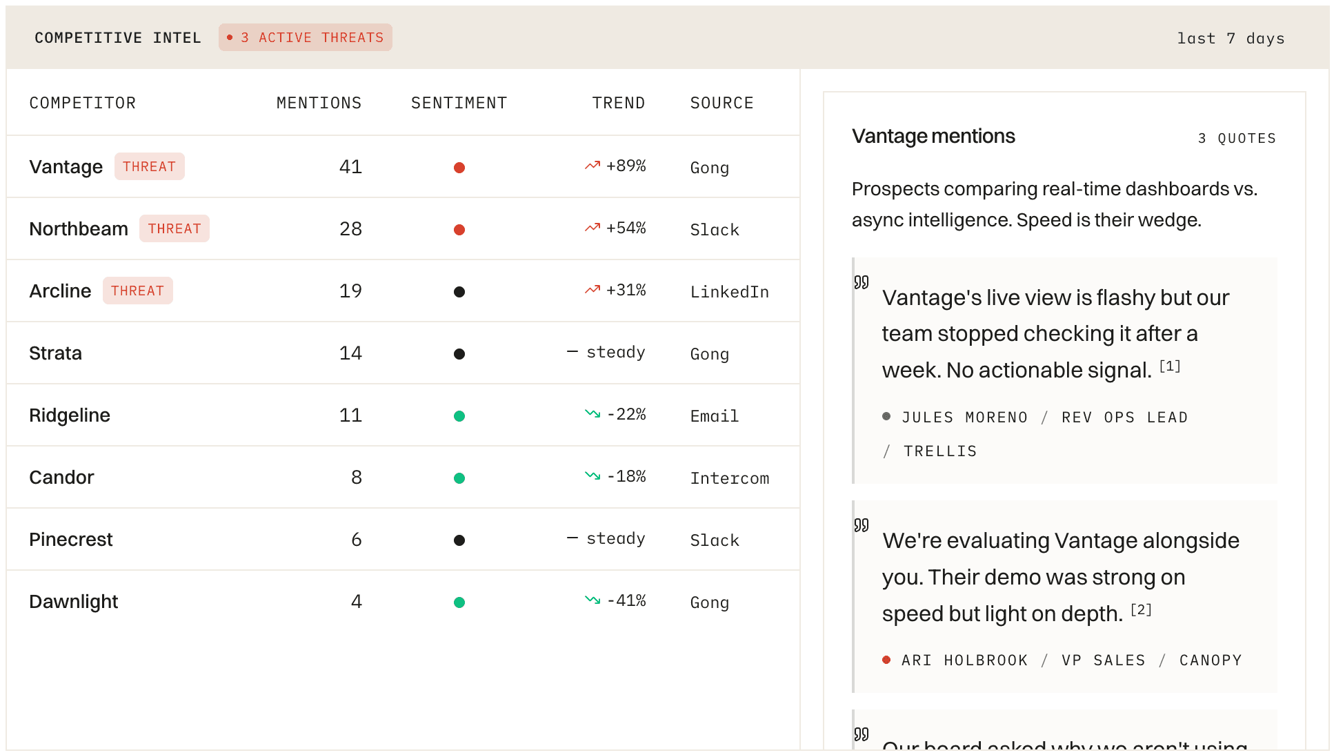 Amdahl product marketing — competitive intelligence and positioning view