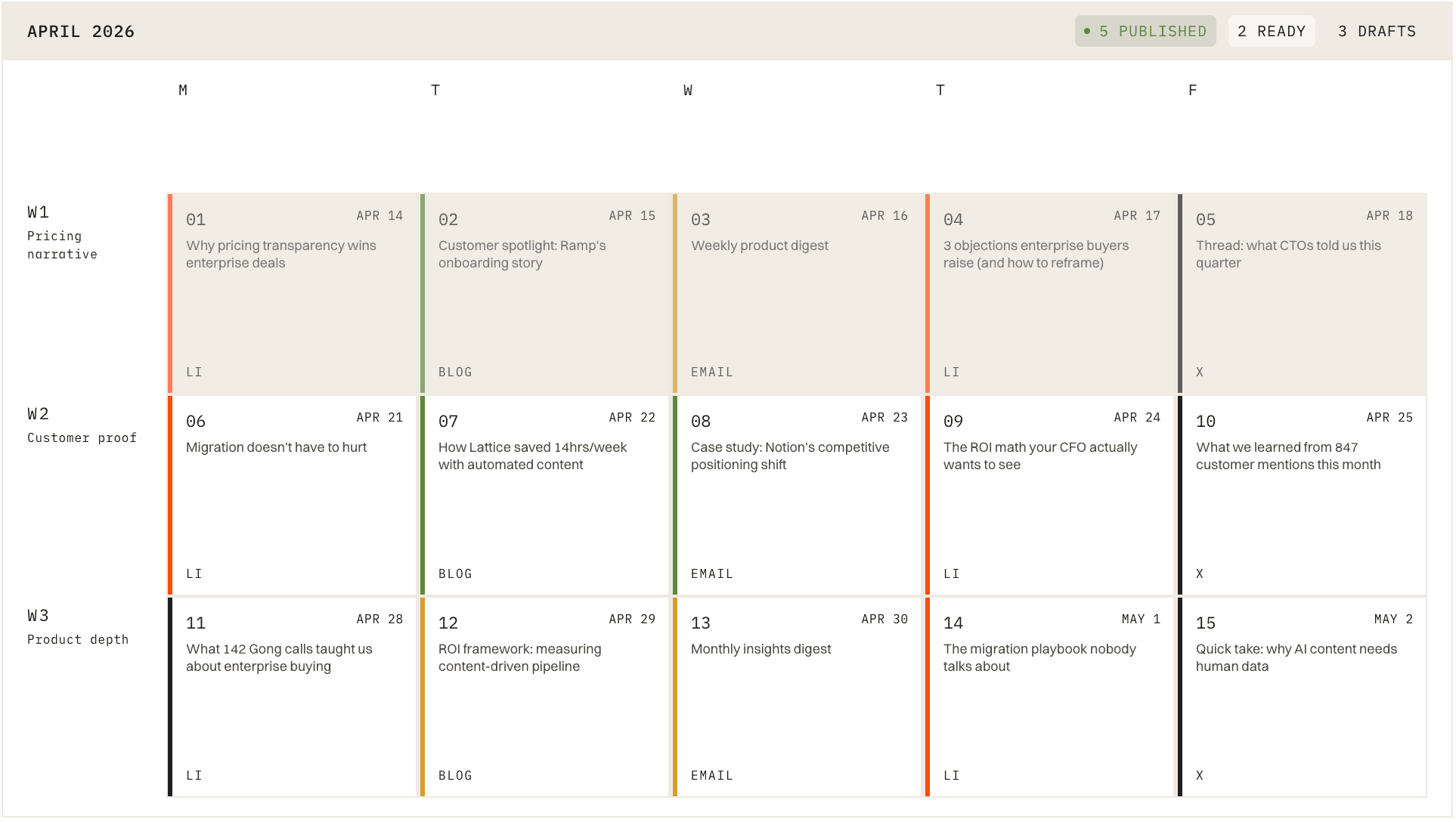 Amdahl editorial calendar — weekly drafts from customer calls